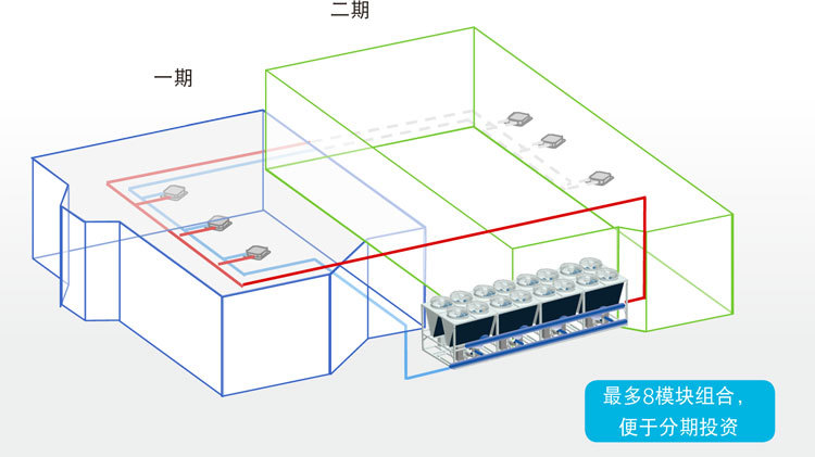 约克风冷模块 大型中央空调ycae065室外机65kw风冷模块