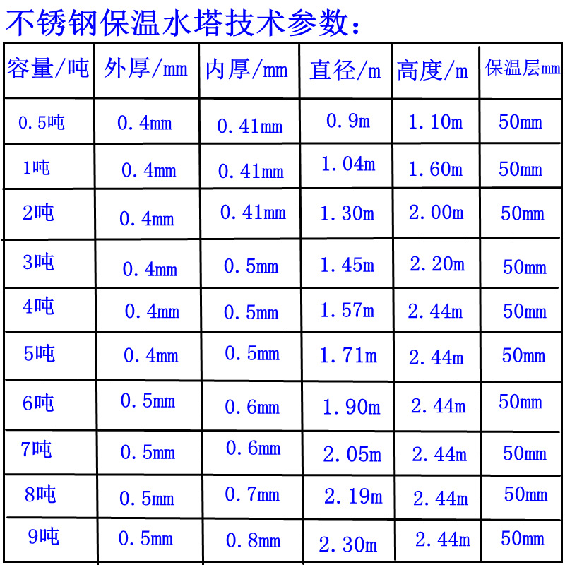 不锈钢保温水箱 圆形方形空气能热泵保温水箱 供水保温水箱可定做