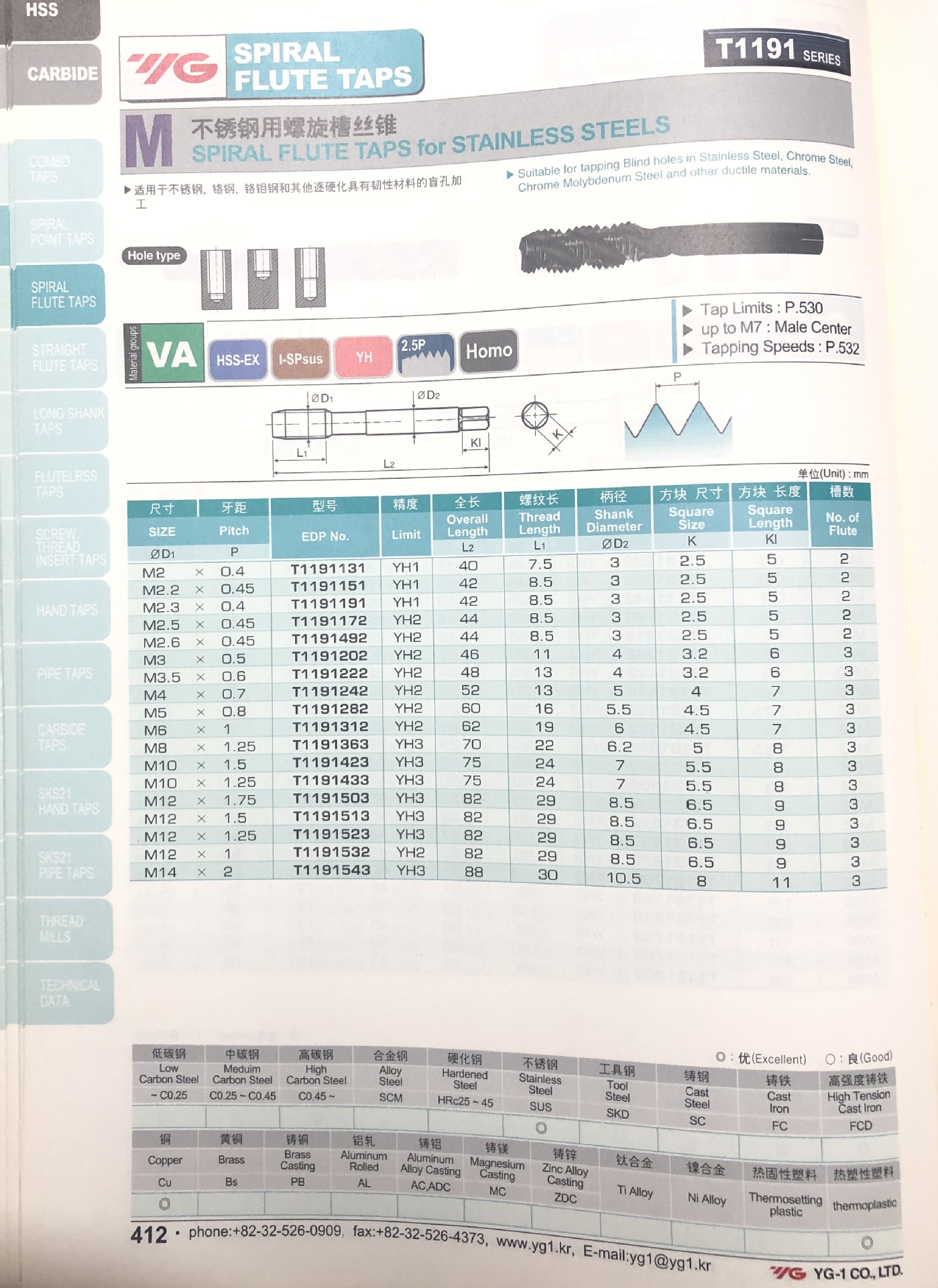 原装韩国yg高速钢黑色螺旋槽丝攻丝锥t1191系列m2-m24 不锈钢专用