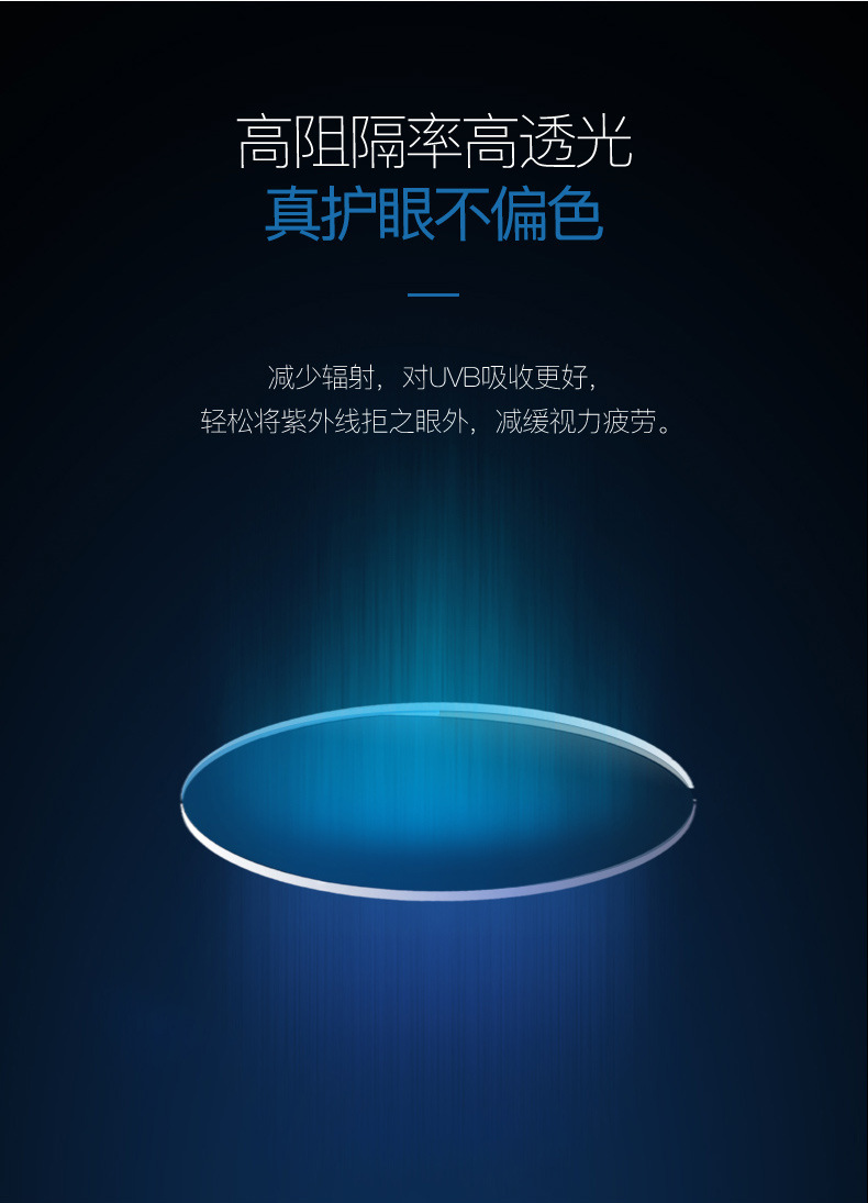 防蓝光镜片平光 0度蓝绿膜树脂高清无度数片 目歌平光防蓝光镜片