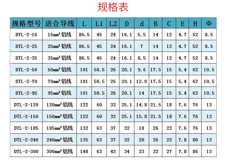 电线平方与空开对照表图片