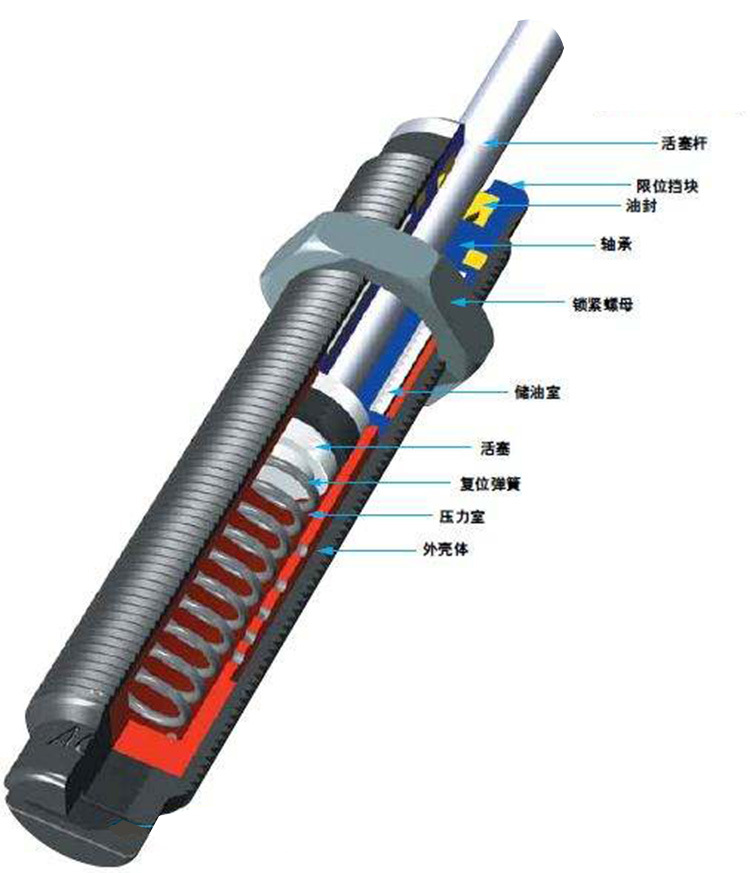 美国ace冲床缓冲器mc150mh弹簧液压缓冲块气缸气动减震器阻尼器