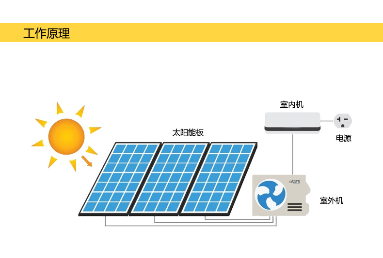 新款1匹太阳能变频空调壁挂式空调9000btu