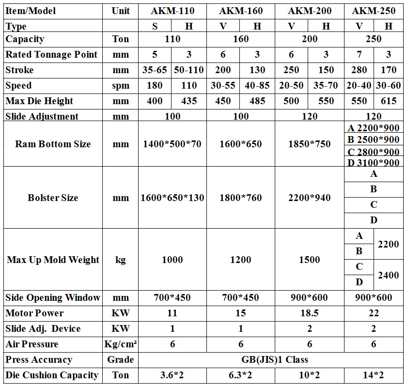 kemade科玛德闭式双点 出口墨西哥金丰h型200吨冲床厂家