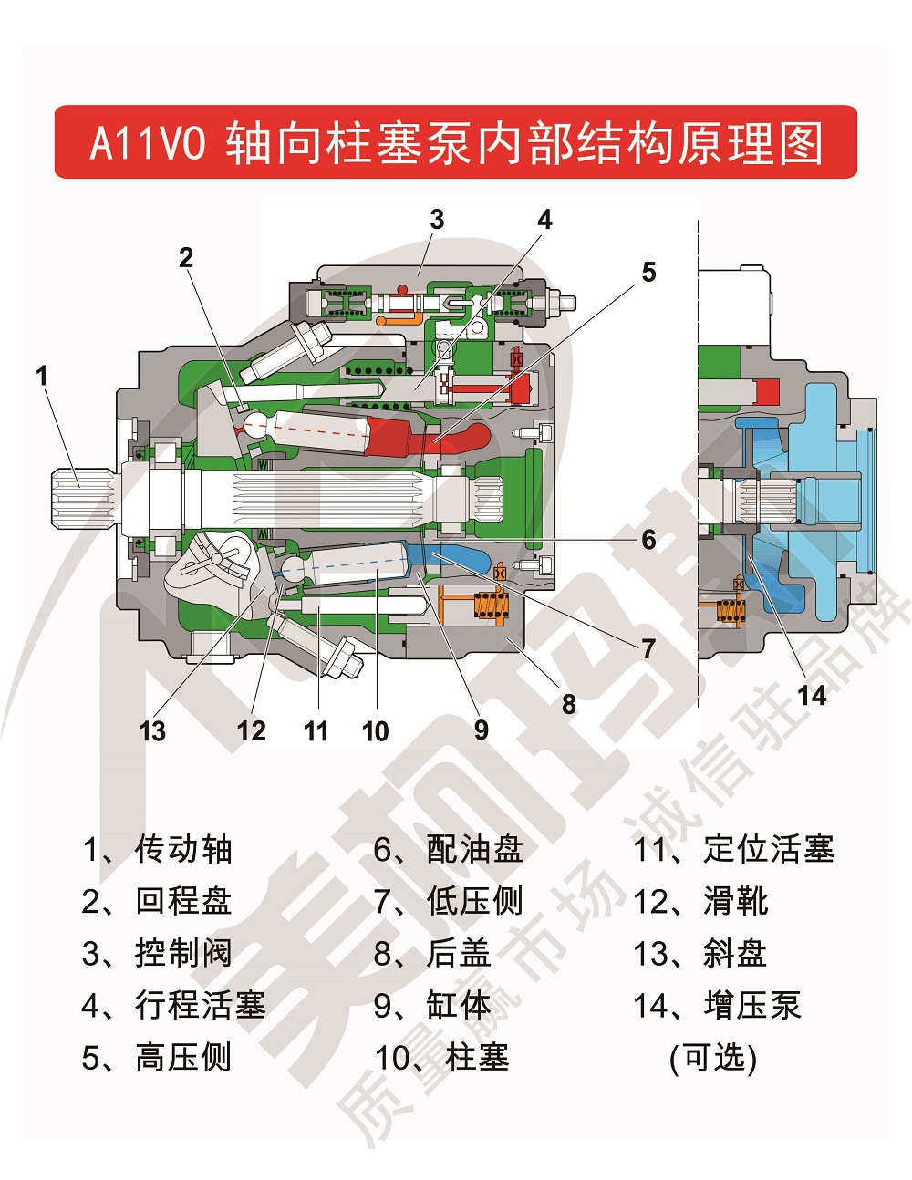 正品保障 德国原装 力士乐 轴向柱塞泵 a11vo130 美柯玛斯