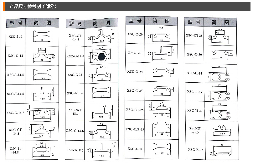 隔热条尼龙规格参数图片