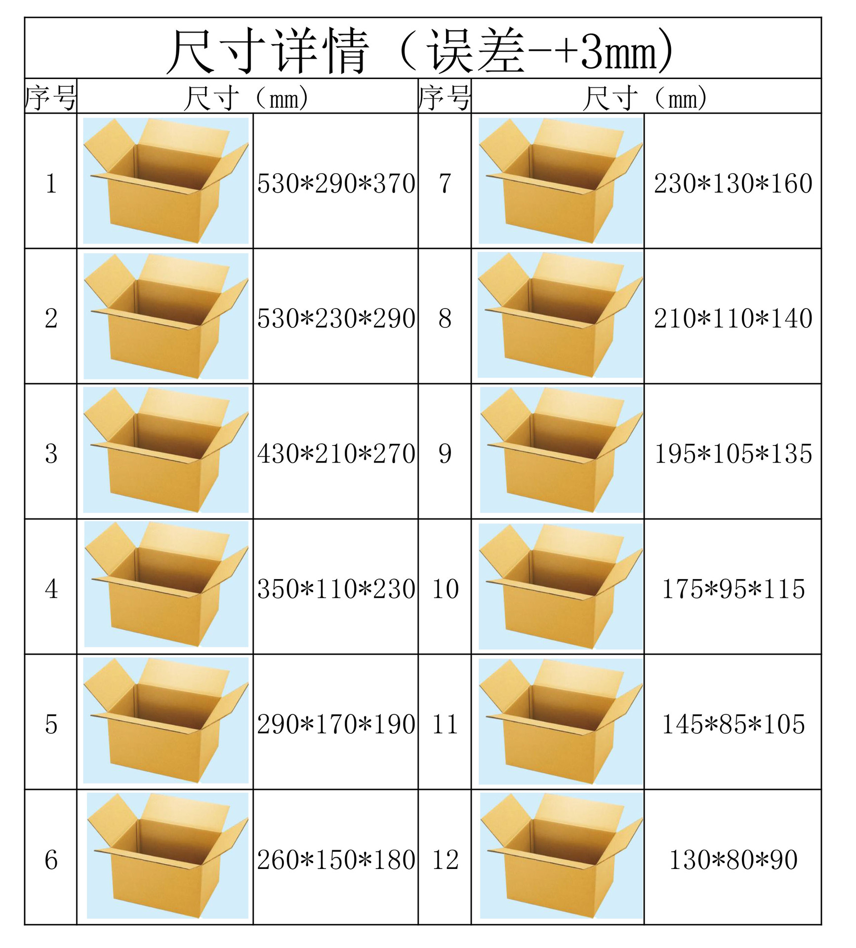 瓦楞纸厚度对照表图片