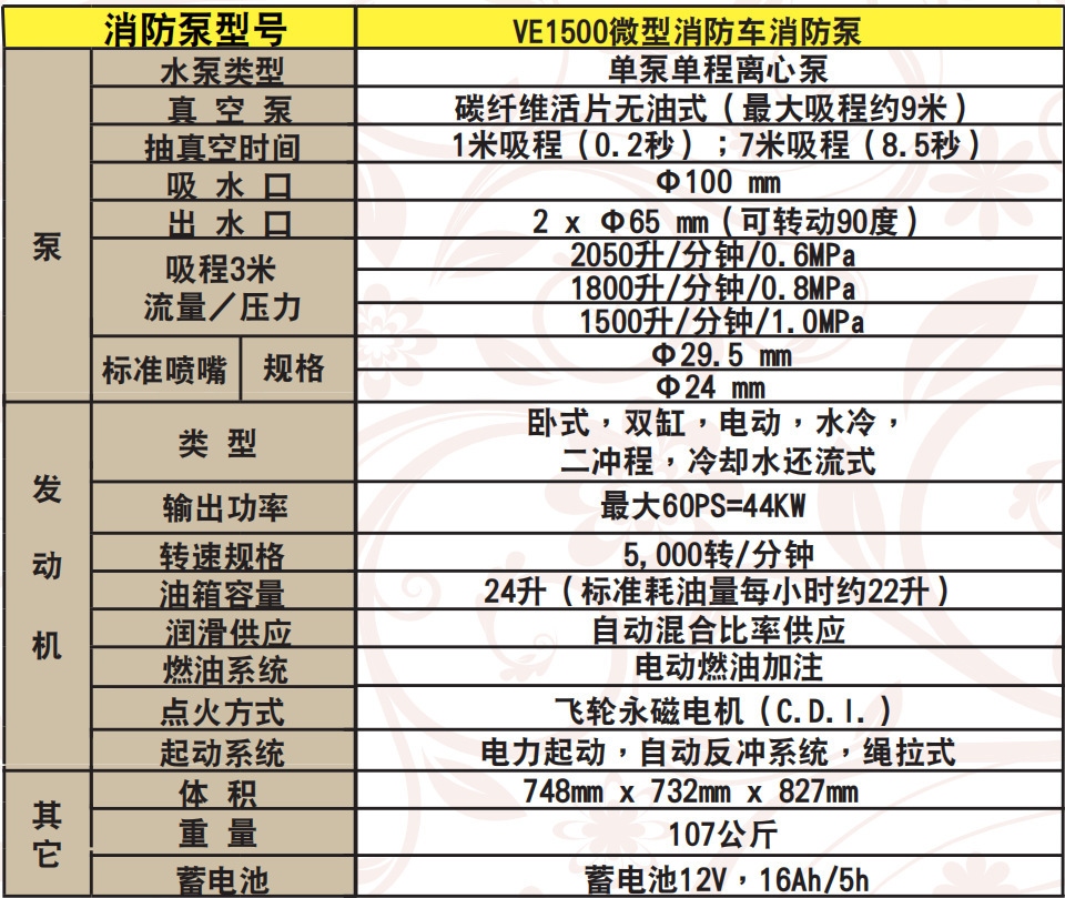 日本东发ve1500型手抬机动消防泵 微型消防车消防泵