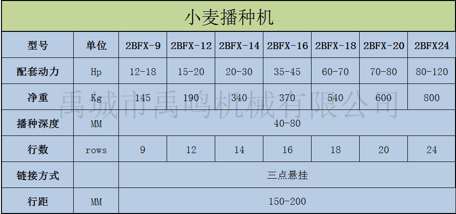 新型小麦播种机 拖拉机牵引式小麦播种机 小麦播种机价格