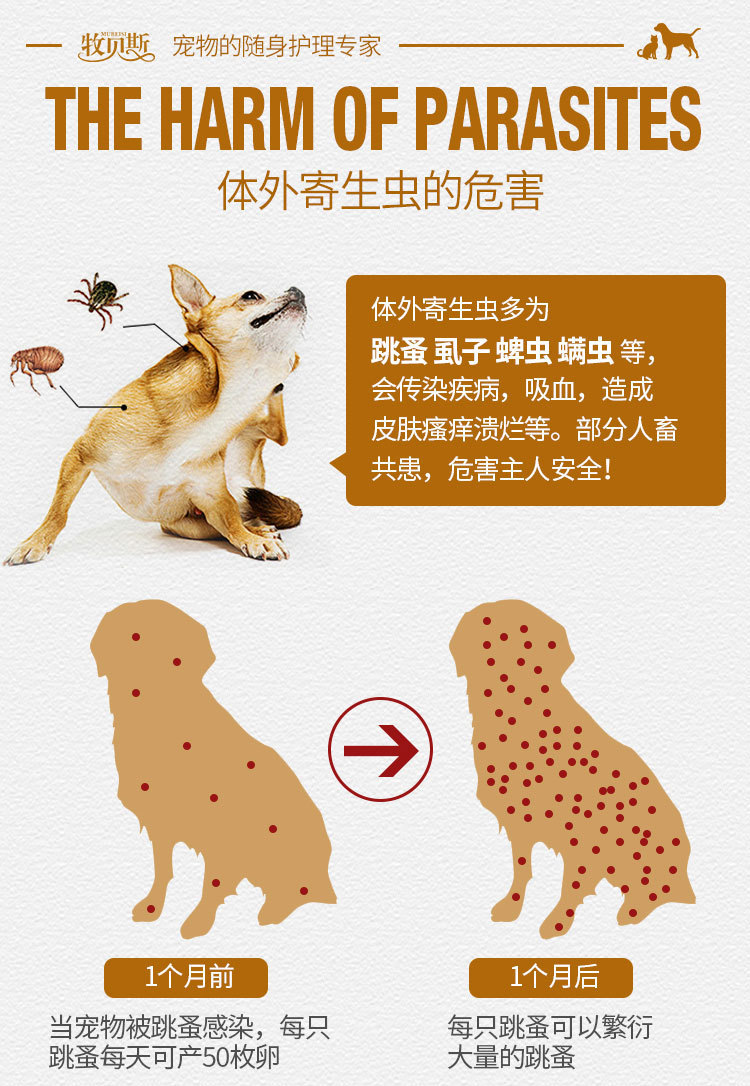 牧贝斯宠物猫狗跳蚤药体外驱虫杀虱子去螨蜱虫喷剂外用蚤虫清喷剂