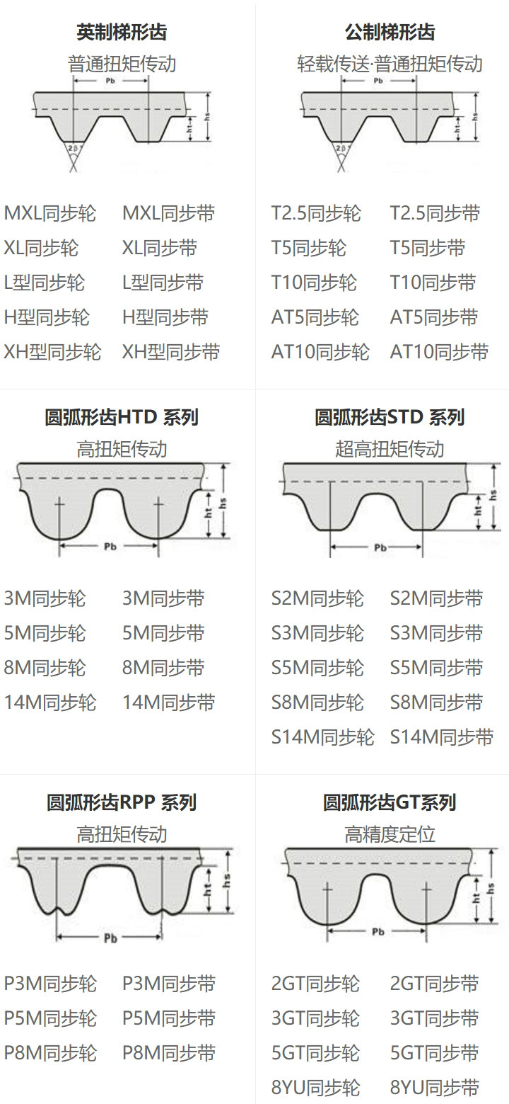 厂家加工定制铝合金同步带轮 订做定做高精度同步轮 工业齿形带轮
