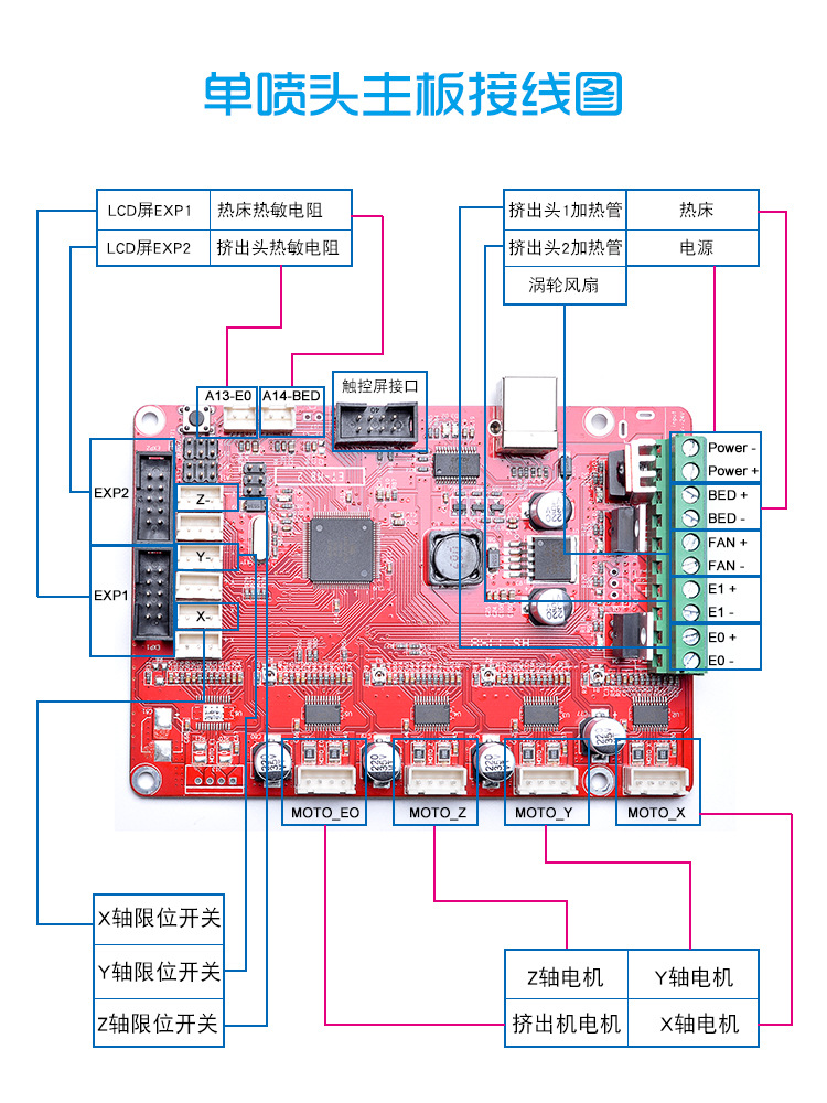 华速3d打印机配件主控板mega2560核心芯片支持marlin固