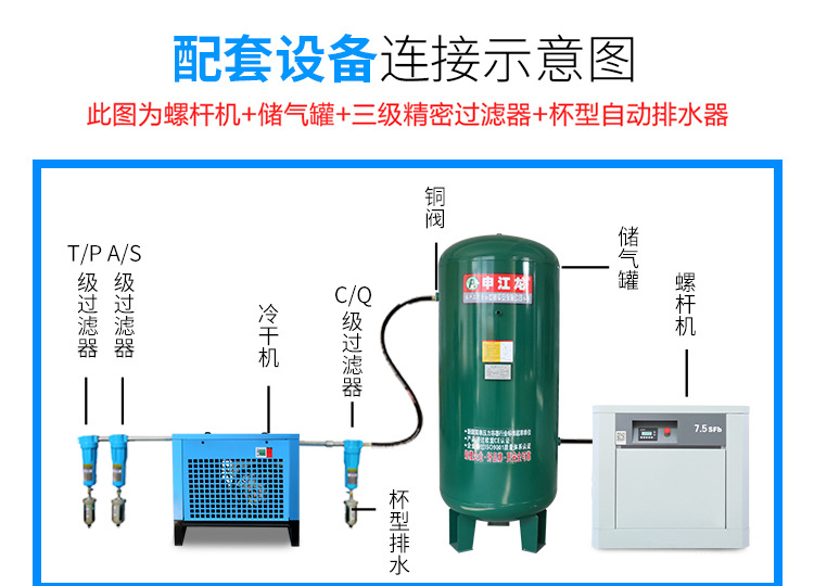 厂家直销螺杆式空压机永磁变频空压机空气压缩机75111522kw