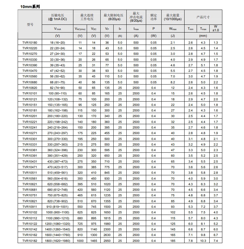 供应tvr系列压敏电阻 tvr14561ksy 压敏电阻 插件型压敏