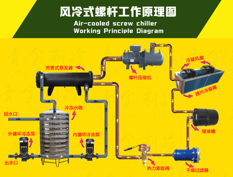 风冷式螺杆冷水机.jpg