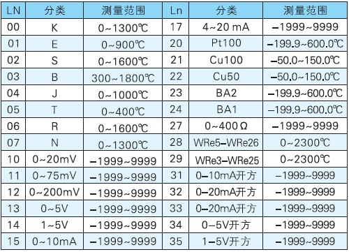 万能分度号选型表