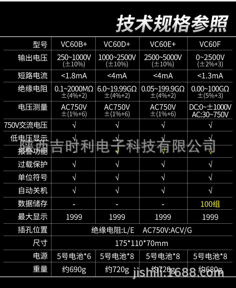 胜利绝缘电阻测试仪数字兆欧表vc60b /vc60d /vc60e 兆欧表绝缘表