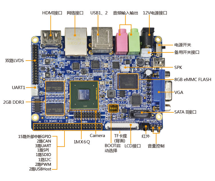定制卡片电脑智能安卓工控机物联网模块广告机控制板电子主板厂家