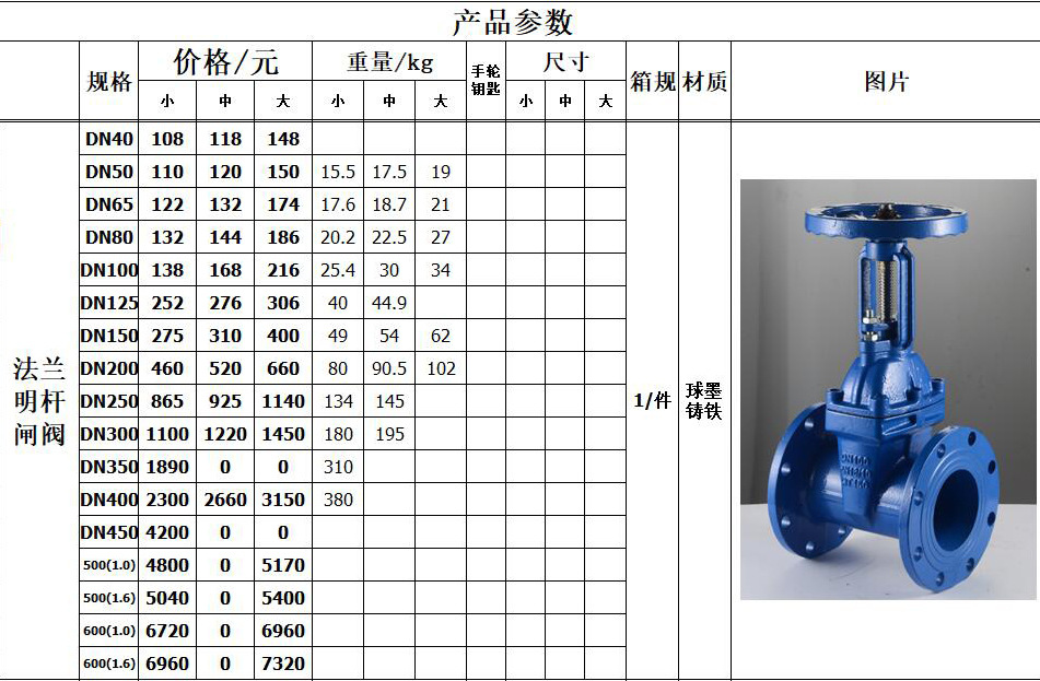 法兰明杆闸阀dn40-dn600球墨铸铁 软密封闸阀 明杆弹性座封闸阀