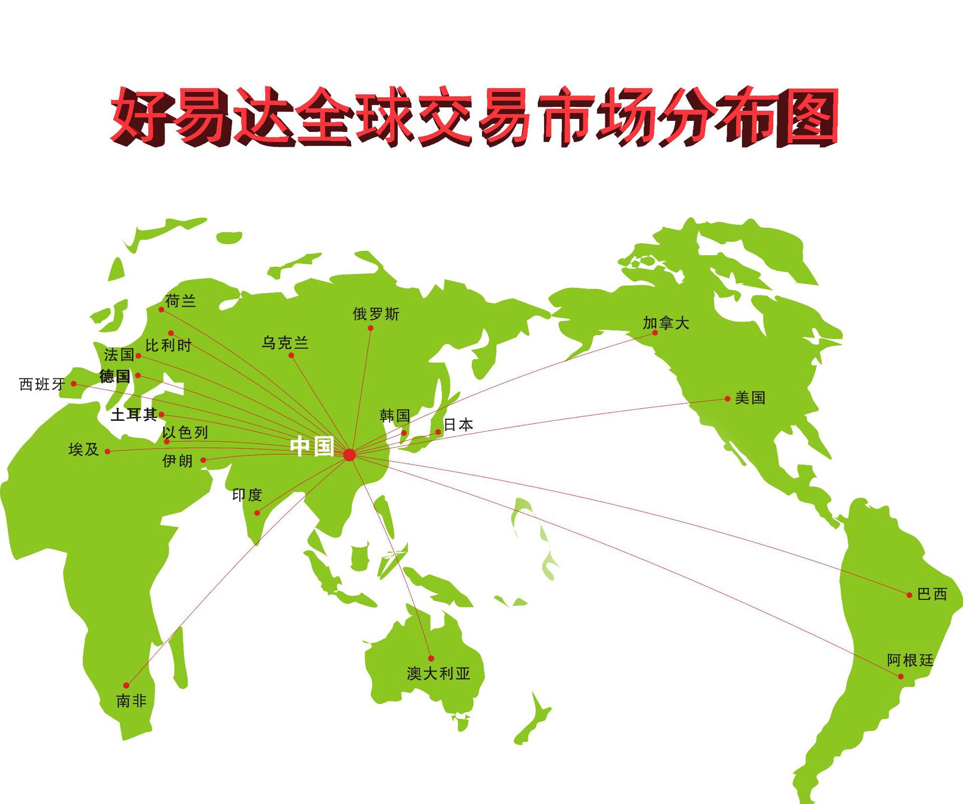 好易达市场分布图