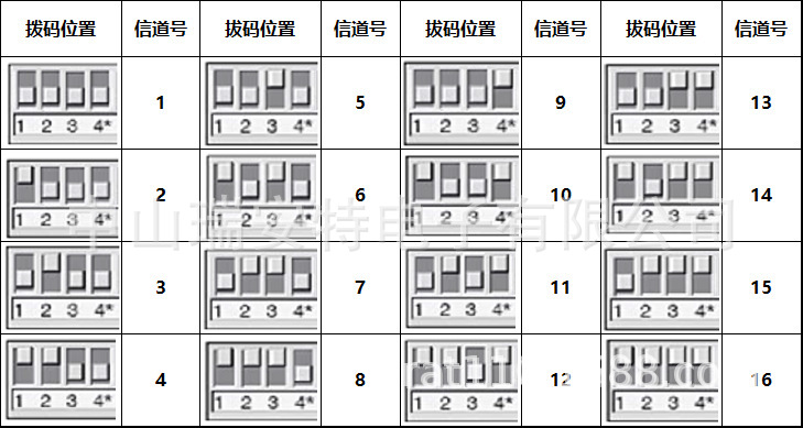 二进制拨码开关对照表图片