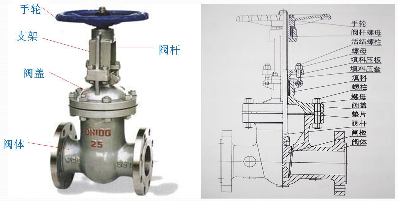 厂价上海纽川公司z41w-16p-dn20法兰连接明杆不锈钢304材质闸阀
