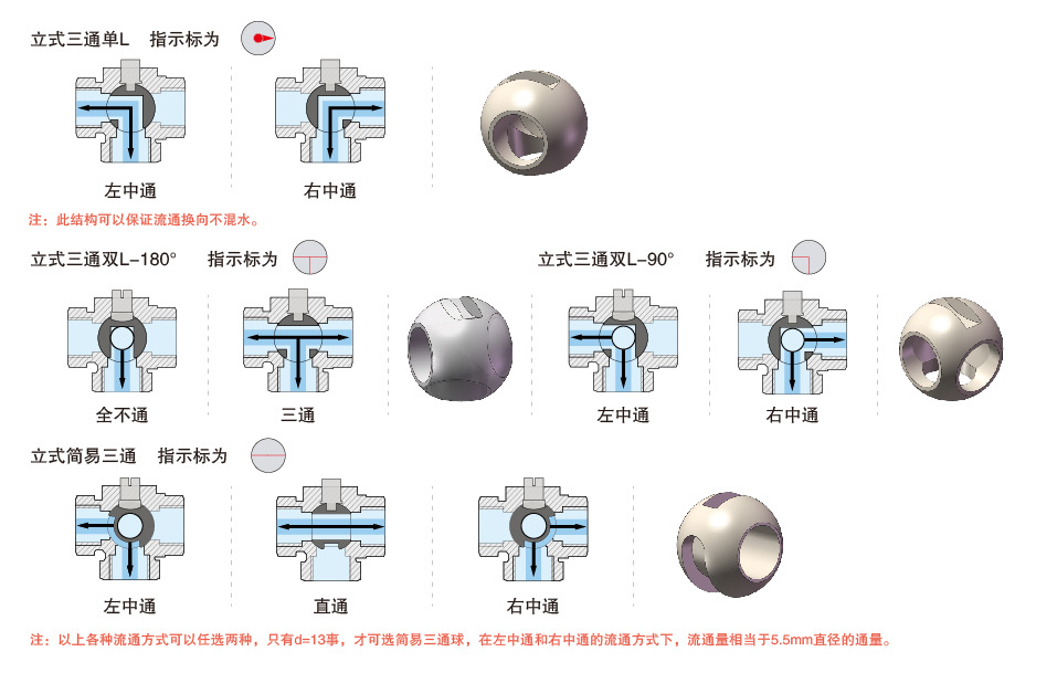 kld20p微型立式三通电动阀球阀暖通专用阀