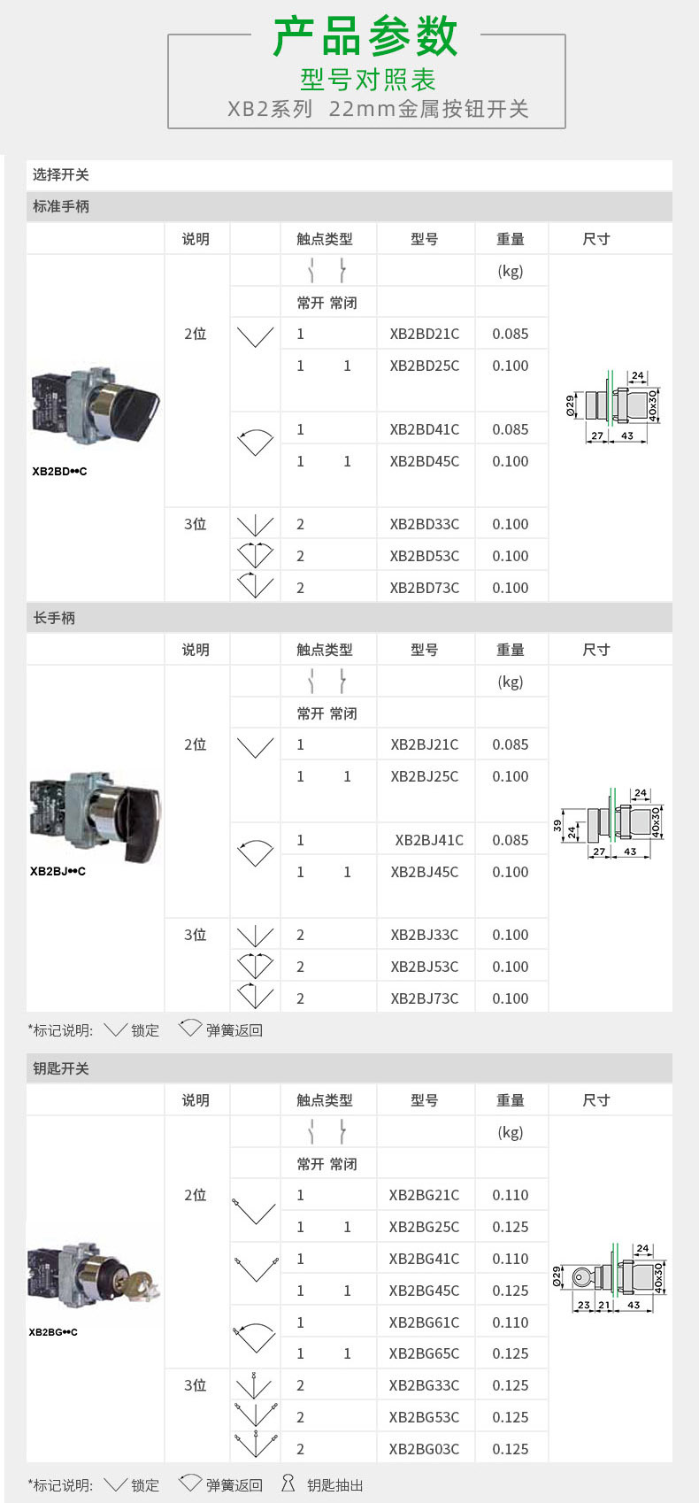 产地 中国 是否进口 否 品牌 schneider electric/施耐德 型号 xb2bg