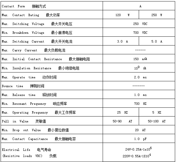 mka50202现货热销品牌干簧管/磁控管 俄罗斯mka大功率5a耐高压型