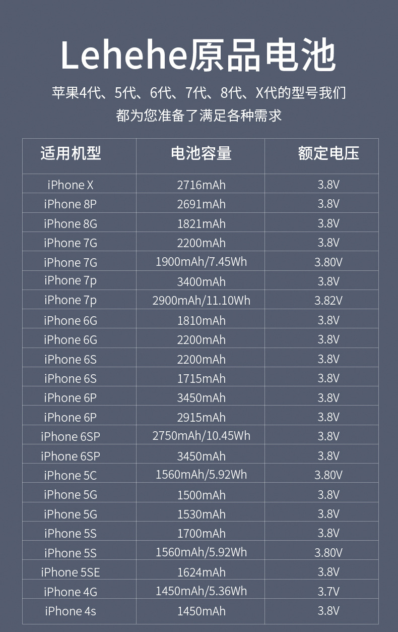 乐呵呵电池适用于苹果6p-2915mah-a1524=a1593全新正品电池更换