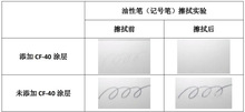 涂料防指纹添加剂  防污涂料添加剂 FQ-40