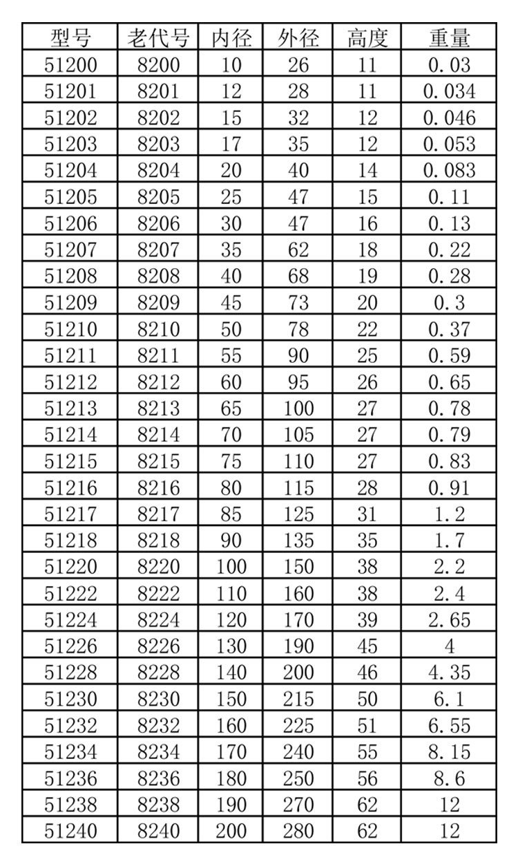 推力球轴承 51215 51216 51217 51218 51220 厂家直供 压力 轴承