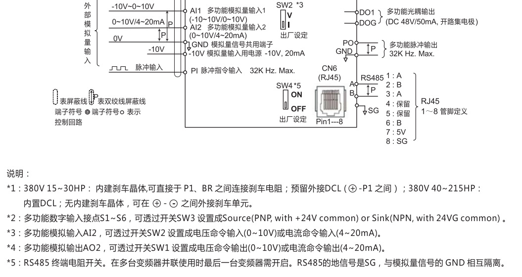 东元变频器电流矢量重载风机调速控制器 东元t310-4010-h3c 7.5kw