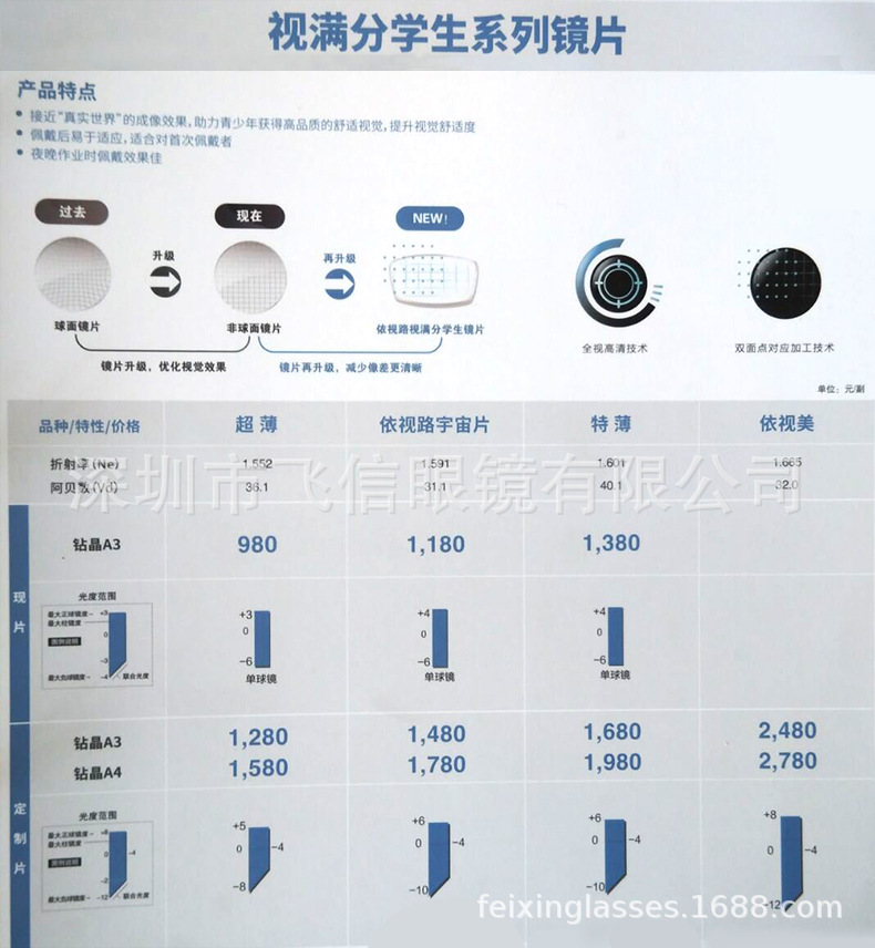 6依视路视满分学生镜片钻晶a3/钻晶a4防蓝光矫正镜片