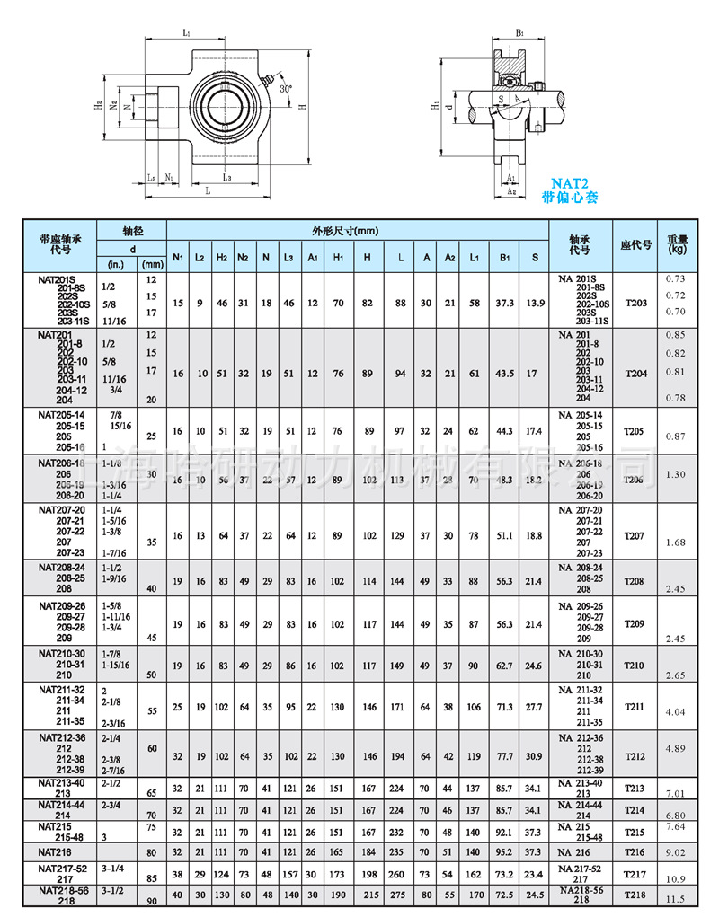 批发日本ukt315d1带座外球面轴承 ukt315 h2315带锁紧套球面轴承