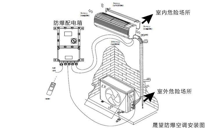 1p防爆空调bswf-26,分体挂式单冷防爆空调 美的 格力原机安全环保