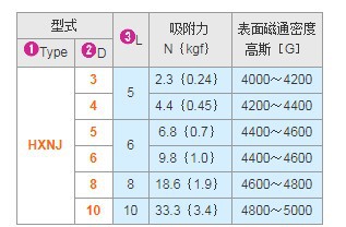 磁铁 圆型 树脂涂层型hxnj3 hxnj4 hxnj5 hxnj6 hxnj8 hxnj10