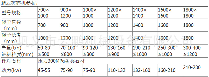 方箱式矿石破碎机 大块石料箱式破碎机 鹅卵石铁矿石破碎机