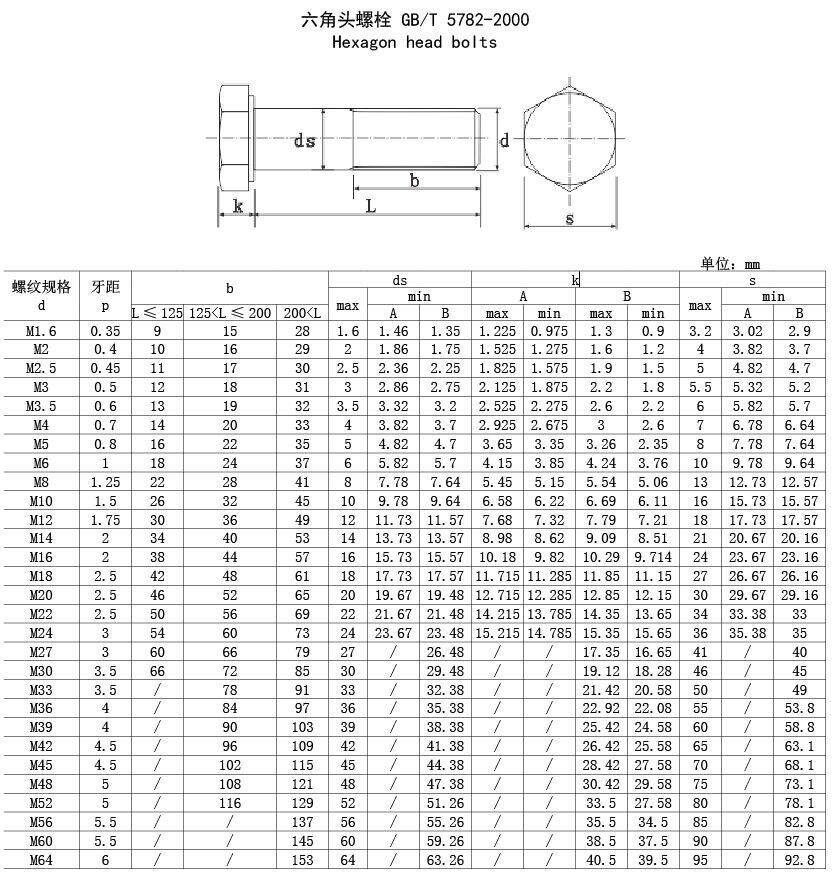 m10m12高强度螺丝 加硬高压8.8级gb5782半牙/gb5783全扣六角螺栓
