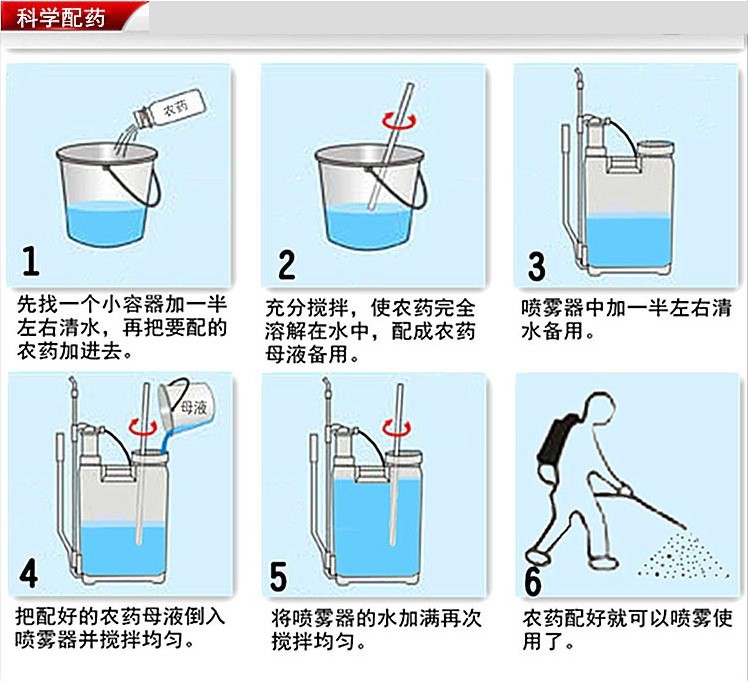 农药登记证号pd20083077剂型可湿性粉剂品牌蓝炫生产厂家江西中迅化工