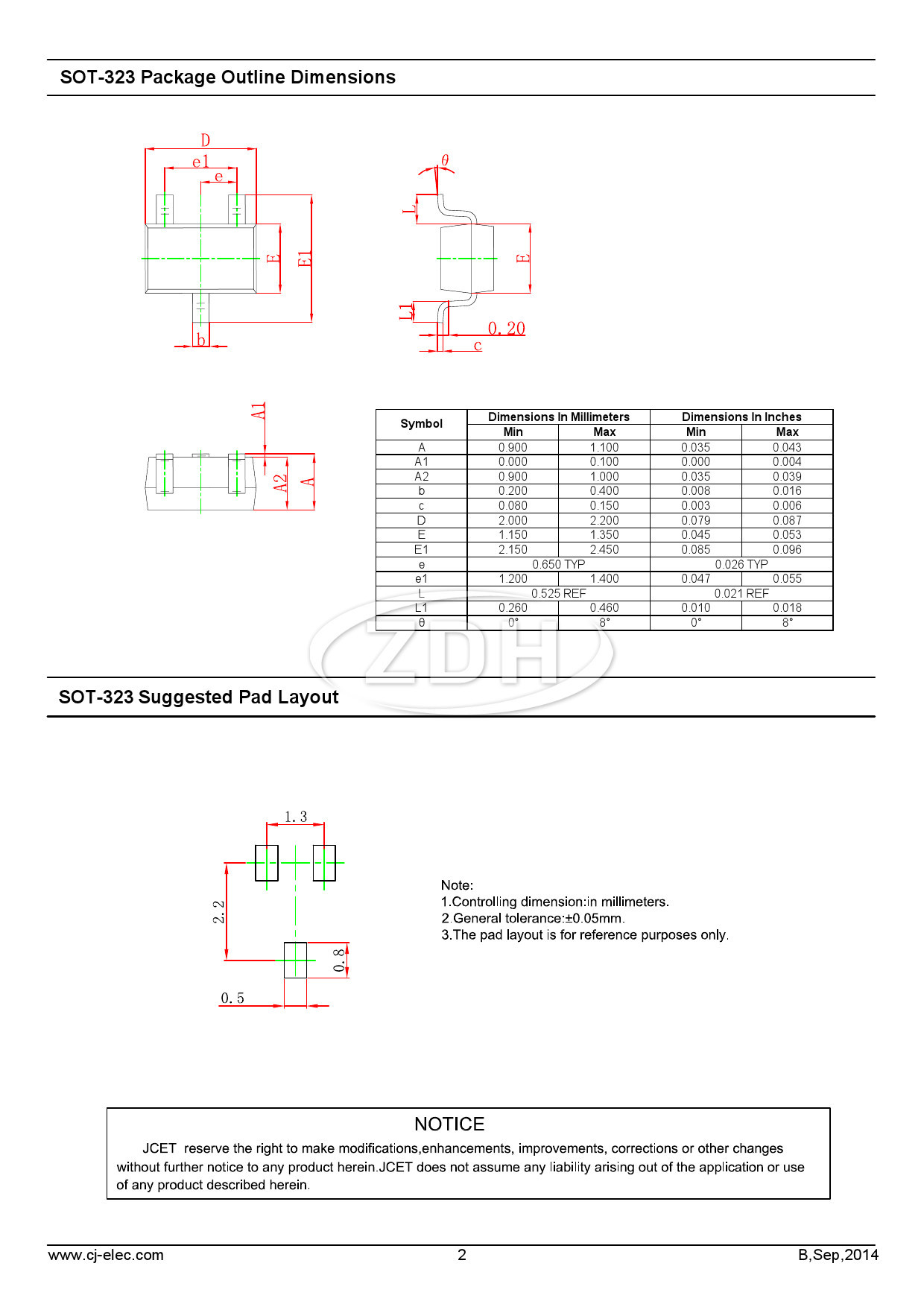 1a/50v npn 晶体管