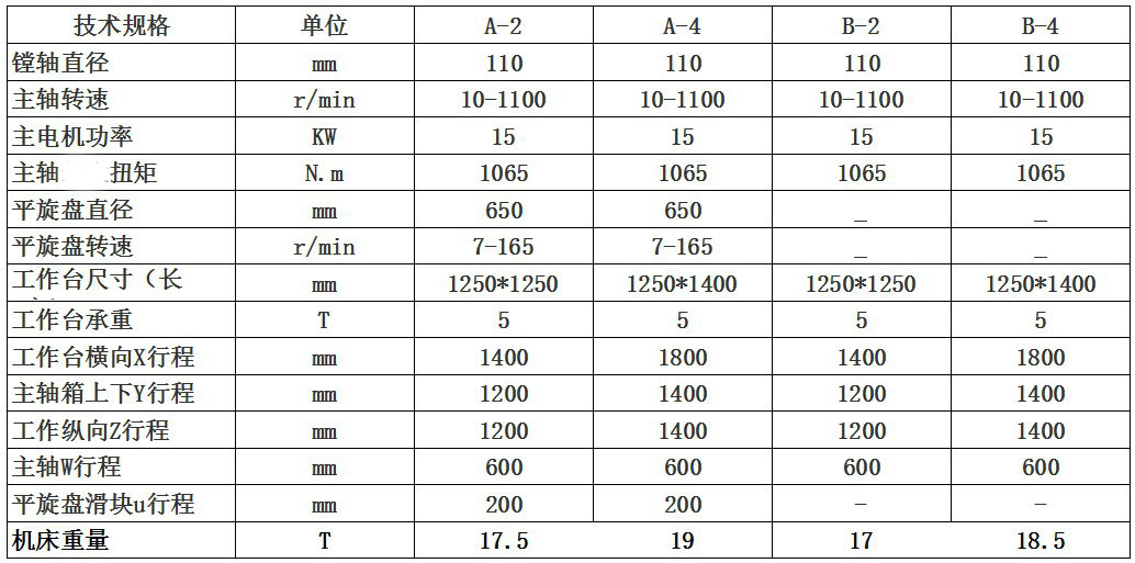办理设备分期付款昆明机床卧式铣镗床kimi系列kimia2