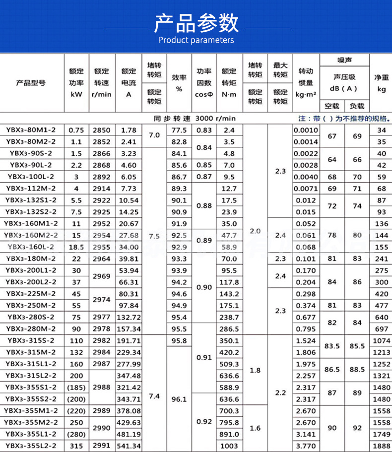 ybx3-132s1-2防爆电机 三相防爆电动机 5.5kw防爆电机