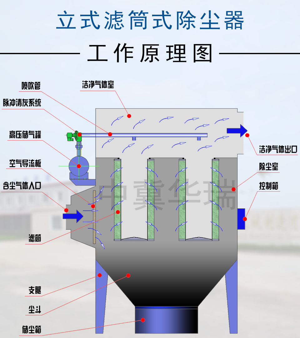 水箱除尘器的原理图图片