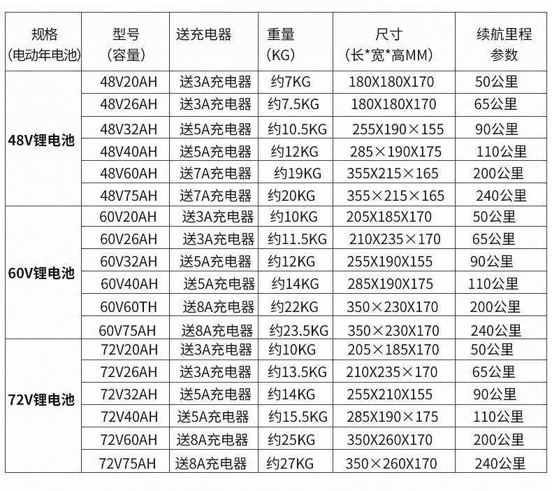 厂家供应动车蓄电池 电动车专用储能电瓶 电动自行车动力电池批发