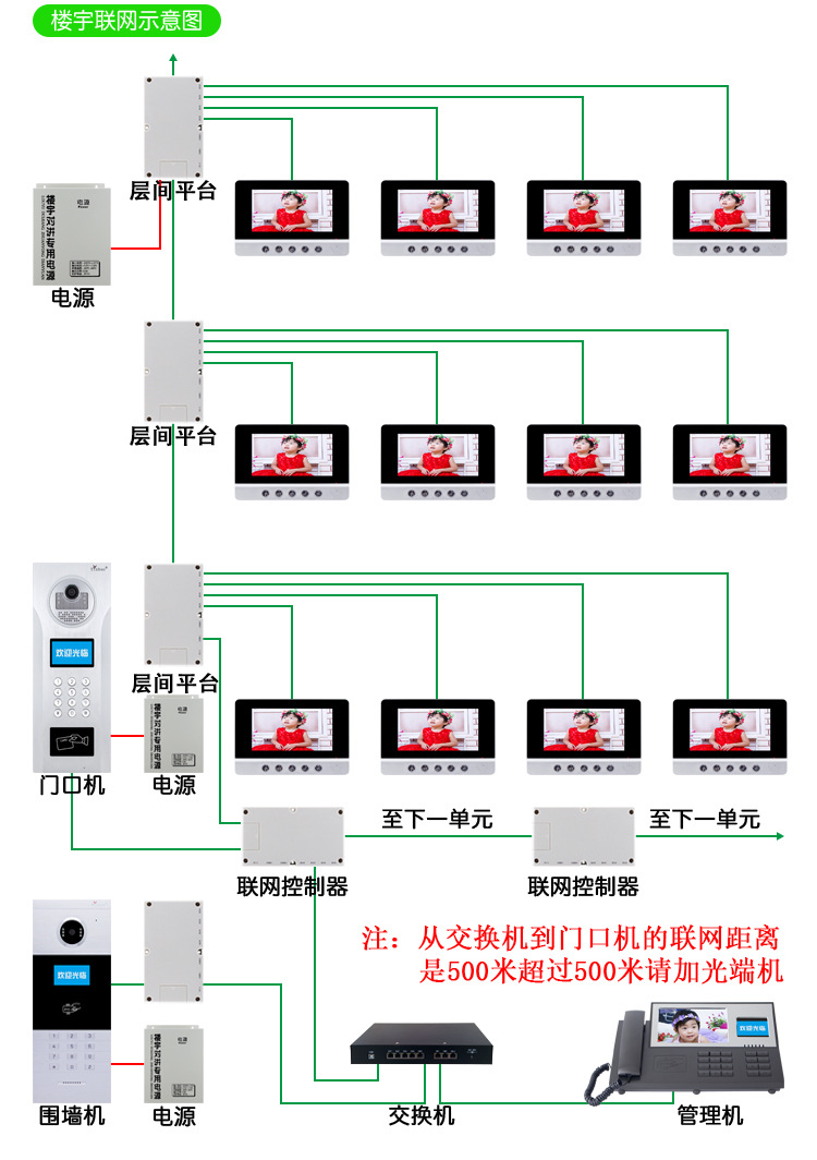 楼宇对讲系统 四户型层间平台 可视解码器 楼层器 亿卓网线4户型