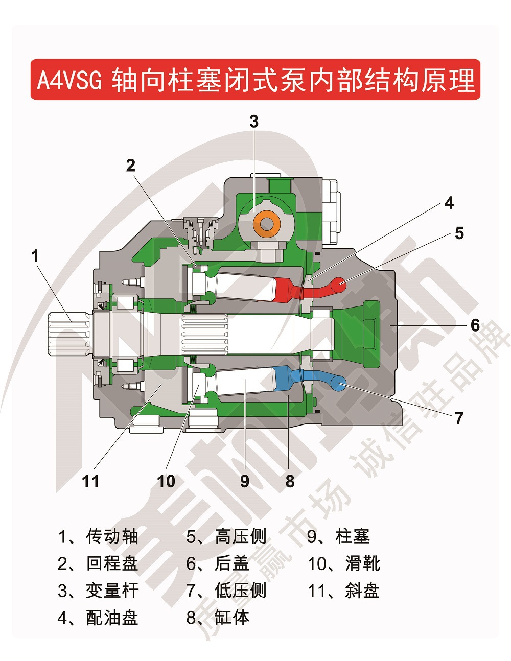 力士乐柱塞泵结构图图片