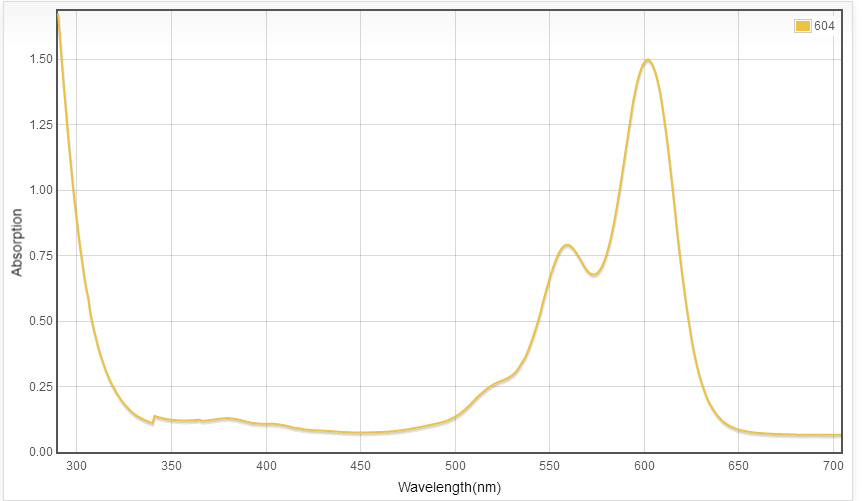 (甲醇中) 溶液颜色 蓝色(甲醇中) 推荐溶剂 乙醇,甲醇,乙二醇乙醚