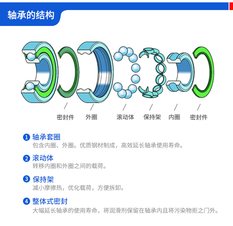skf轴承 6205深沟球轴承 厂家直销 斯凯孚授权 高速正品 机械轴承