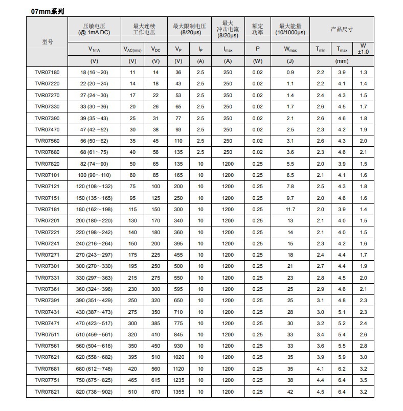 供应tvr系列压敏电阻 tvr14561ksy 压敏电阻 插件型压敏